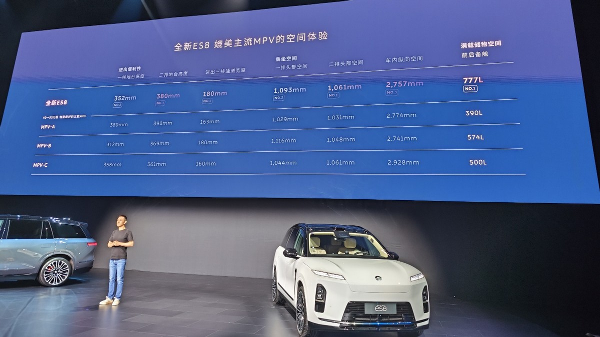 蔚来ES8和吉利银河M9出手，让MPV已经丢失了家用优势？