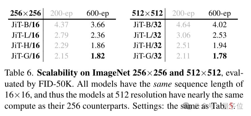 何愷明團(tuán)隊(duì)新作：擴(kuò)散模型可能被用錯(cuò)了