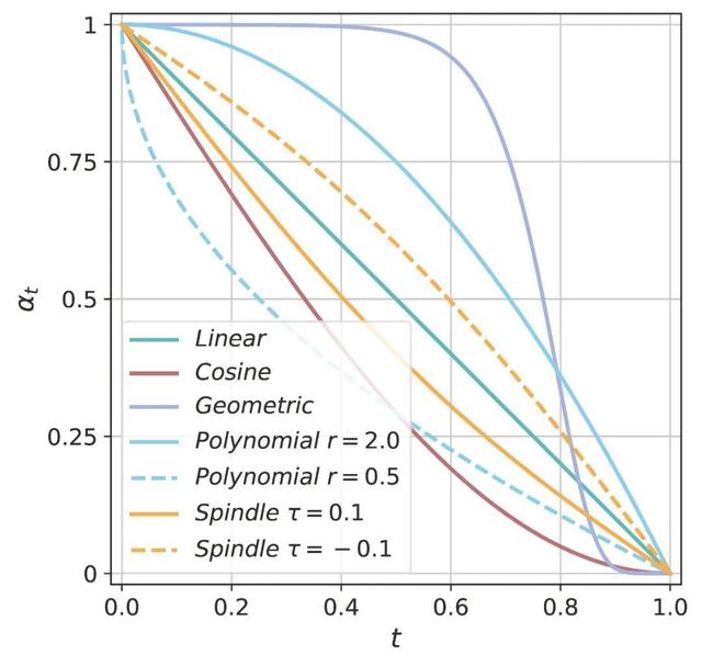 离散扩散语言模型如何演化?NUS综述解构技术图谱与应用前沿