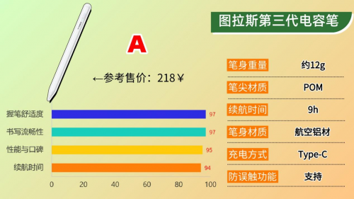 蘋果手寫筆選哪個好用？2025年精選10款apple pencil平替筆推薦！