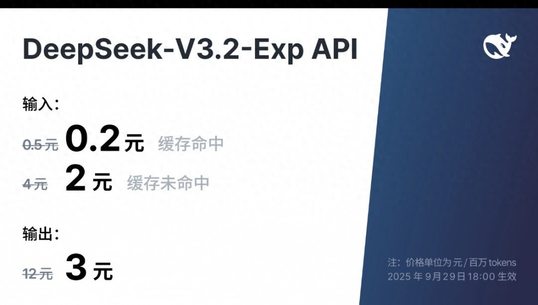 DeepSeek-V3.2-Exp 發布，API大幅降價