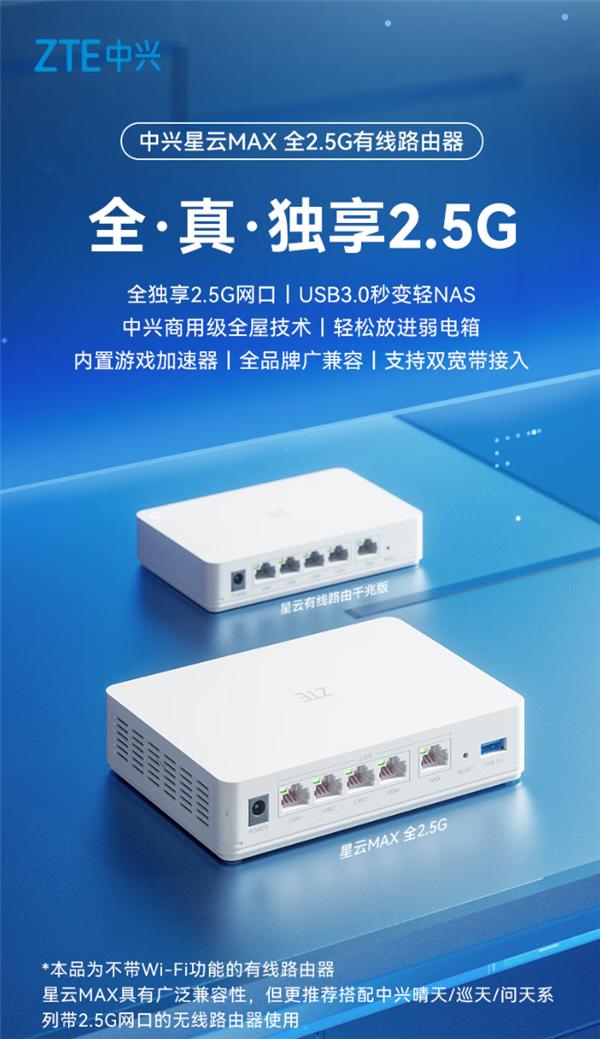 全2.5G網口+USB3.0！中興推出星云晴天全2.5G有線主路由：269元