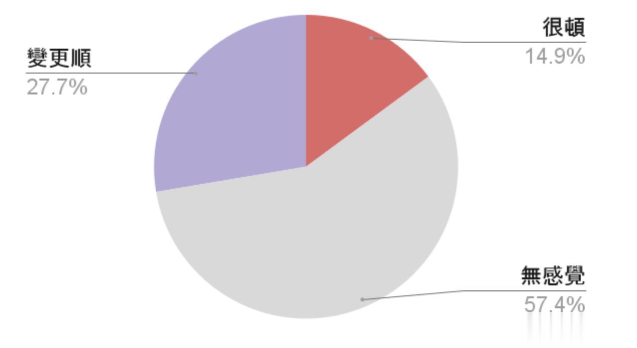 iOS 26 正式版实测:续航提升还是缩短?部分iPhone 升级后差距拉满