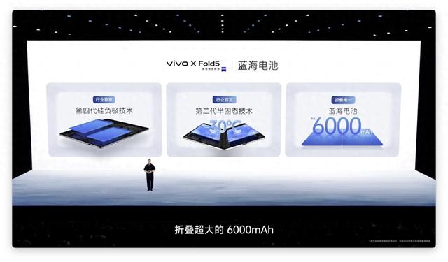 消費電子迎來鋰電池革命：硅碳負極+半固態要徹底爆發了？