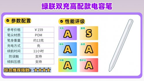 電容筆哪個好性價比高？2026精選十款高人氣平替電容筆，小白必看
