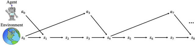 強化學習的兩個「大坑」，終于被兩篇ICLR論文給解決了