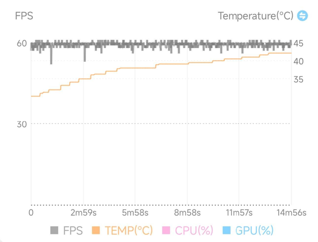 不是井底之蛙，感覺現在小米澎湃比iOS流暢多了