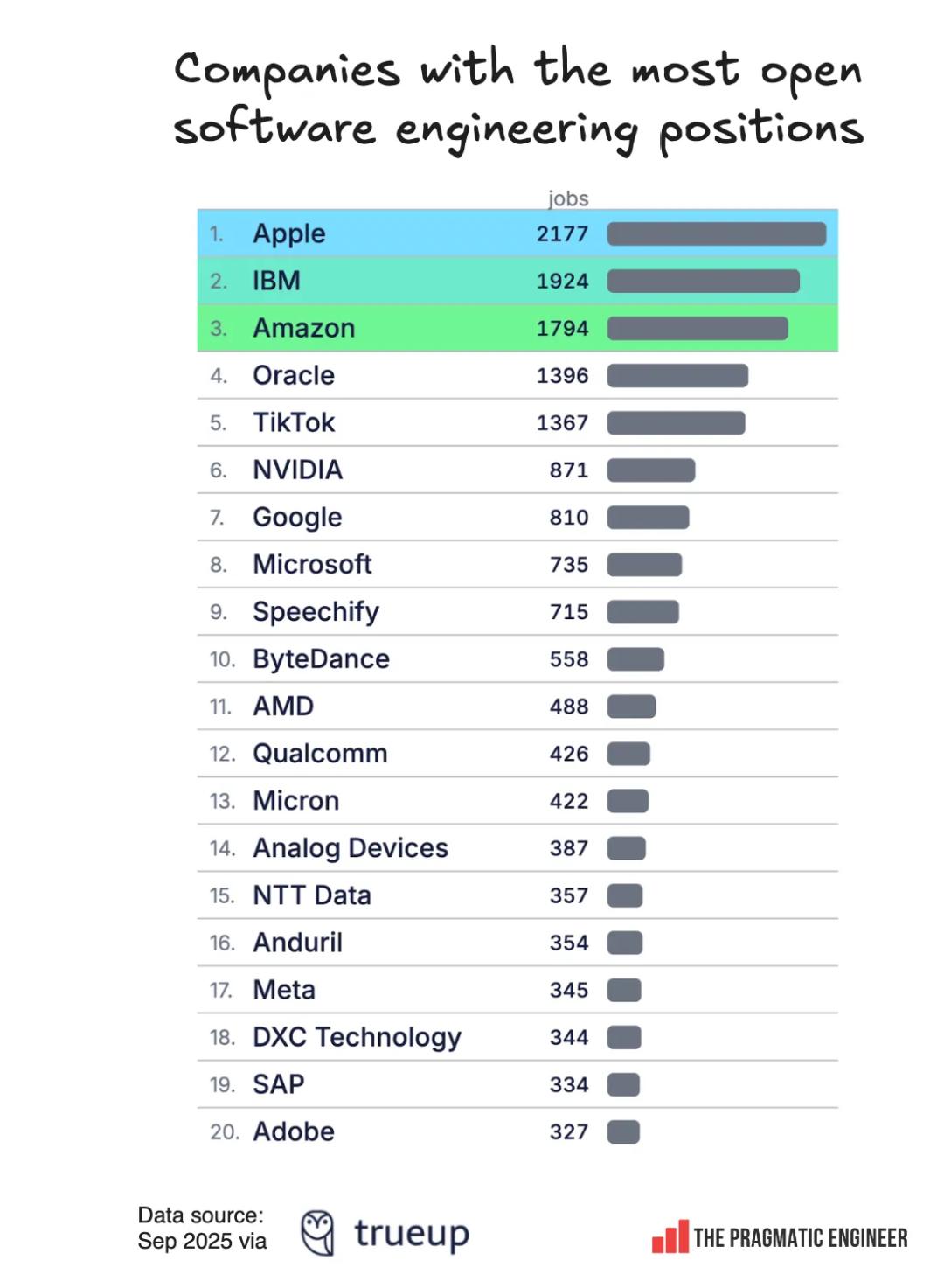 招聘最猛的竟不是OpenAI,这家陷入间谍案的HR初创,正在狂招工程师