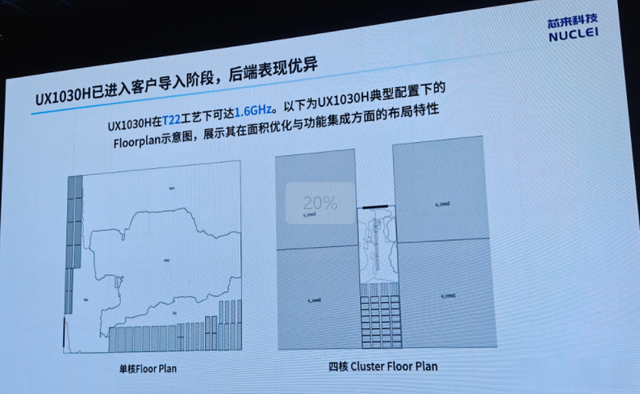 芯來科技UX1030H發布：打造國產RISC-V高性能新標桿
