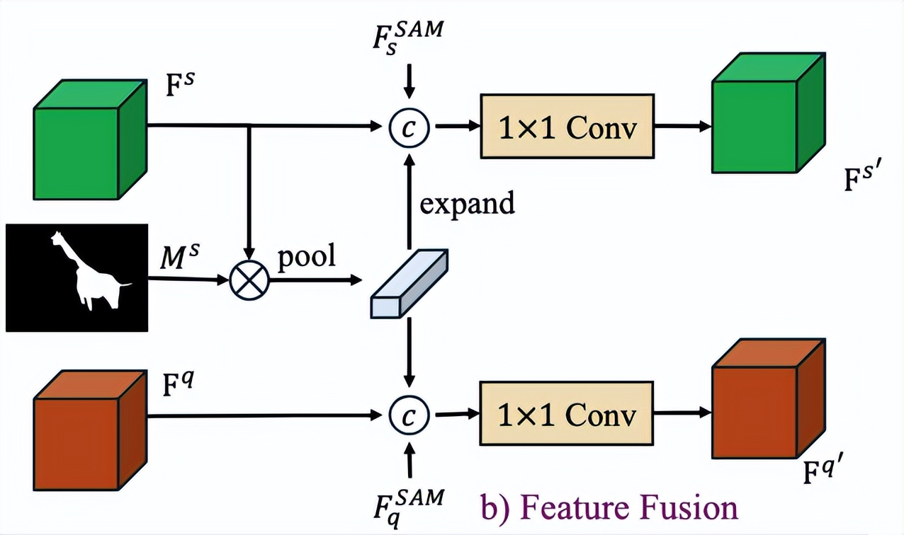 DC-SAM：打破SAM交互限制，循環(huán)一致性圖像與視頻上下文分割方法