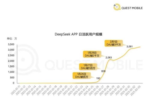 他是AI界任正菲,甩出DeepSeek,打破欧美科技霸权
