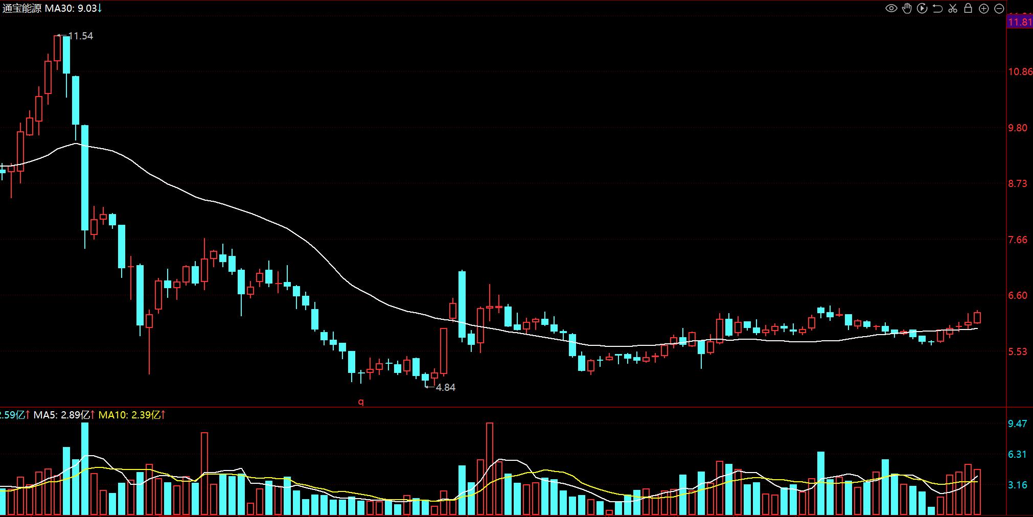 算力的尽头是电力！中央汇金重仓11家电力，5个都是横盘+低估值