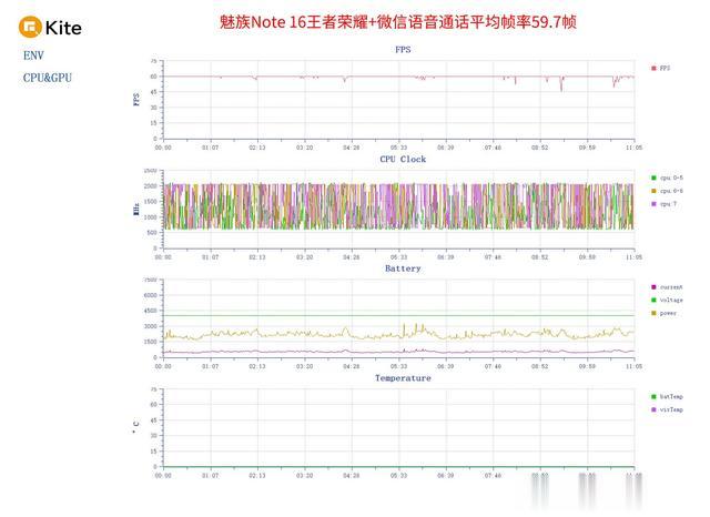 百元手機超值秘訣 從魅族Note 16體驗紫光展銳T8200