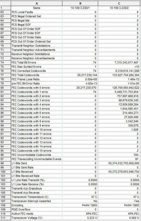 AI數據中心要實現1.6T網絡需要進行哪些測試？