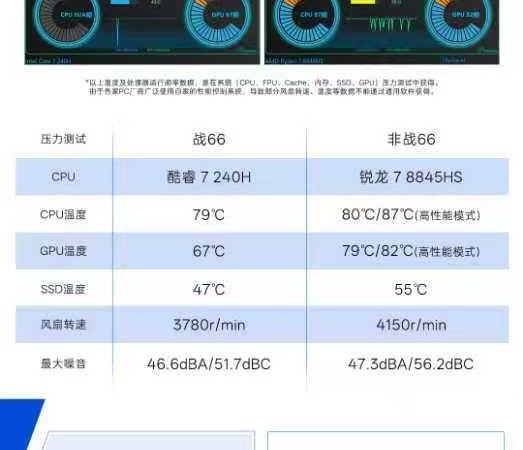 商用AI PC“真相实验室”：酷睿7 240H vs 锐龙 7 8845HS