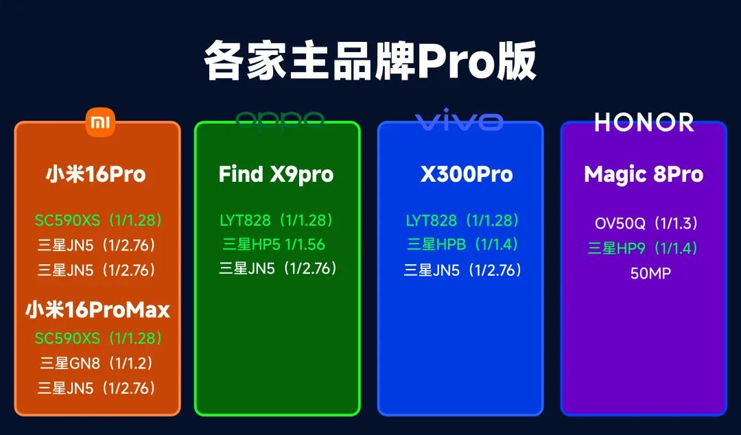 小米17依旧垫底?三家主力产品「影像配置」前瞻