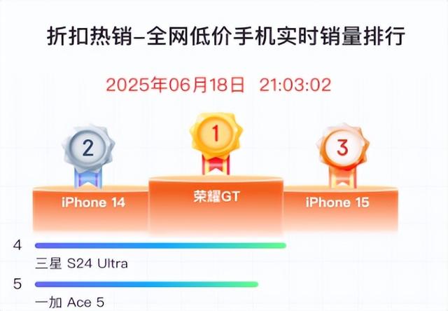 跌到1500后，紅米這手機，已經不講武德了