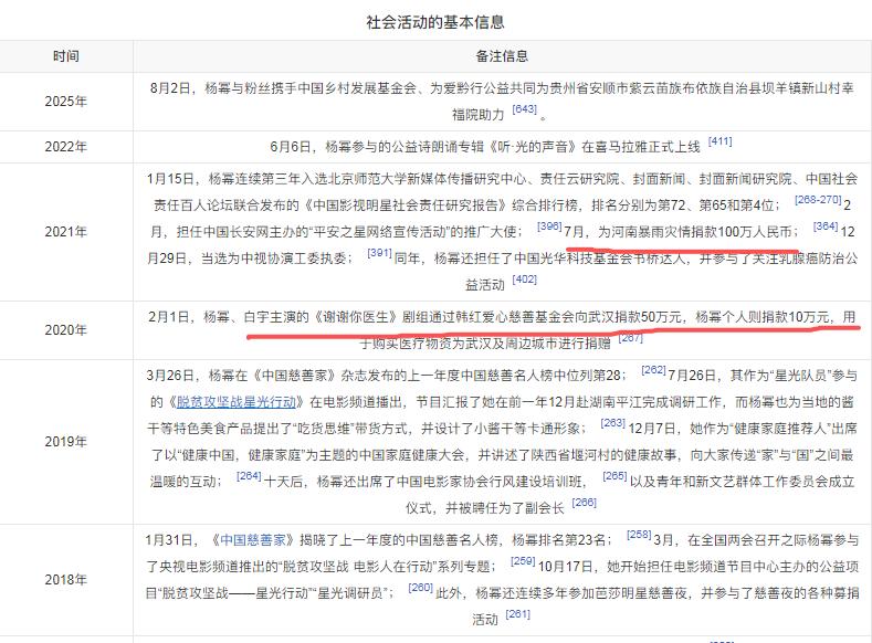 香港大火明星捐款名单流出，才1天上演恶心一幕，韩红的话说对了