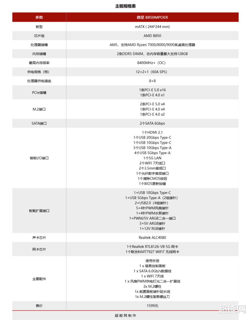微星B850MPOWER主板评测:高性价比内存超频神器