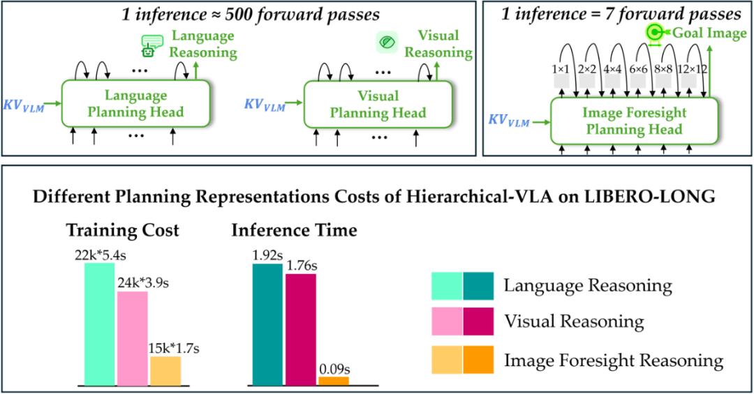 VLA-OS:NUS邵林团队探究机器人VLA做任务推理的秘密
