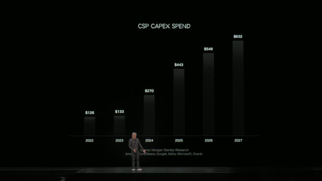 「美隊」老黃深夜扔出地表最強GPU！算力百倍狂飆，下次改演雷神