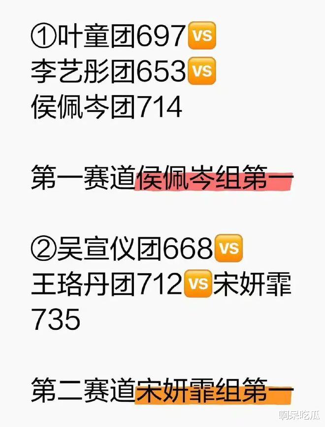 《浪姐6》：宋妍霏逆袭夺冠，吴宣仪爆冷垫底，观众怒斥淘汰黑幕