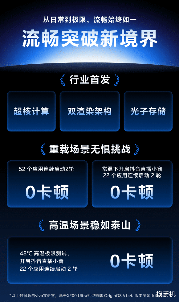 重載高溫場景0卡頓！vivo發布OriginOS 6系統，更流暢更智能