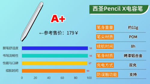 國產電容筆什么牌子好？2025年推薦排行榜前十款, 輕松選擇不踩坑!