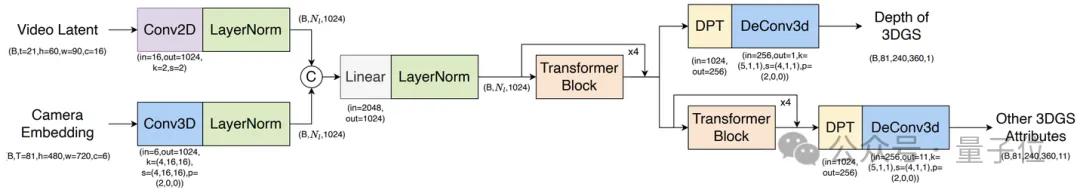拿下3D生成行業新標桿！昆侖萬維Matrix-3D新模型鯊瘋了