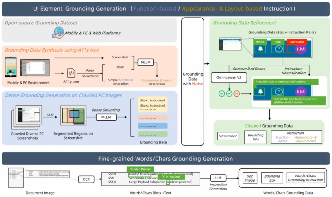 通义实验室开源Mobile-Agent-v3刷新10项GUI基准SOTA