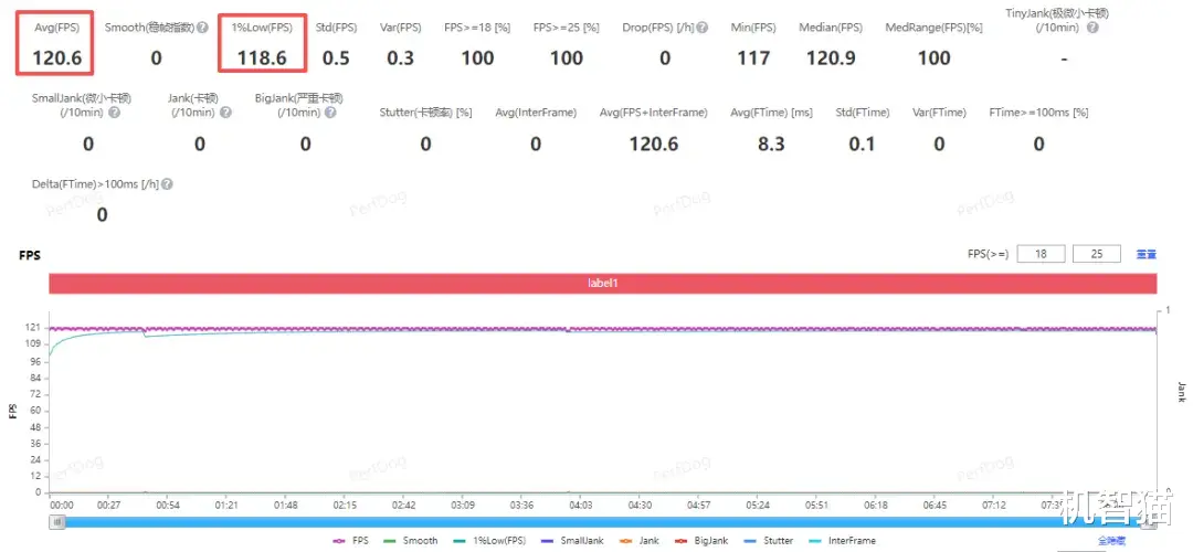 榮耀500 Pro測評：這不就是“iPhone Air Pro”？