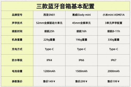 藍牙音箱哪家的音質最好？西圣、惠威、小米藍牙音箱終極對決推薦