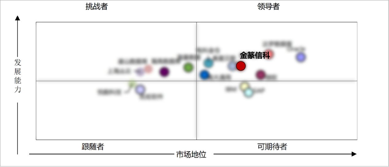 中興通訊金篆數據庫GoldenDB榮登中國分布式事務型數據庫市場第一