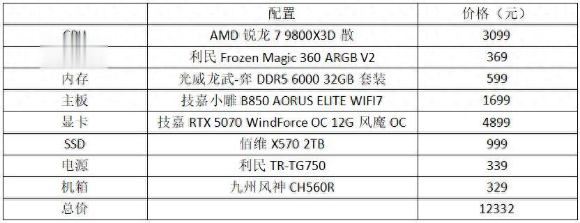 想要流暢4K沉浸游戲體驗，你需要這樣一臺主機