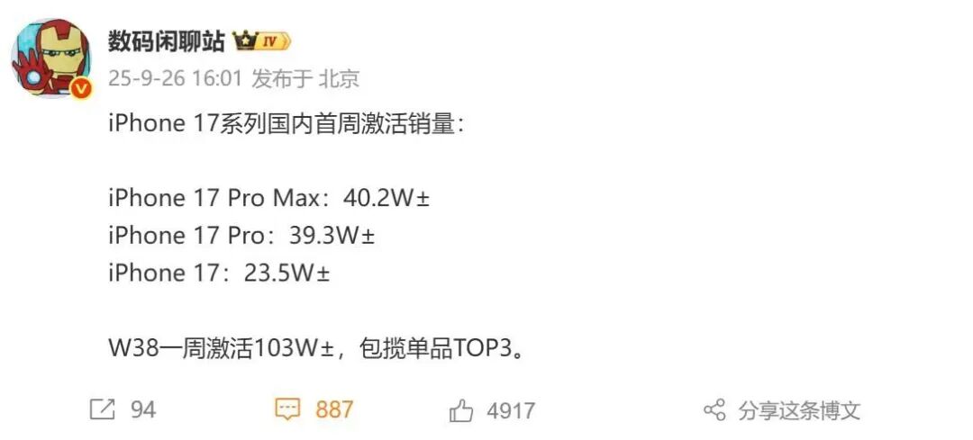 iPhone17ProMax今年稳了：销量第一，吐槽第一，矛盾的胜利！