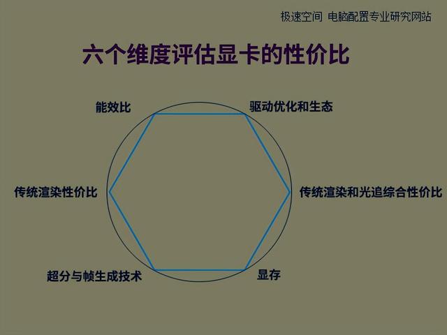 RX9070GRE和RTX5070性价比谁更好？用“六维对比法”一决高下