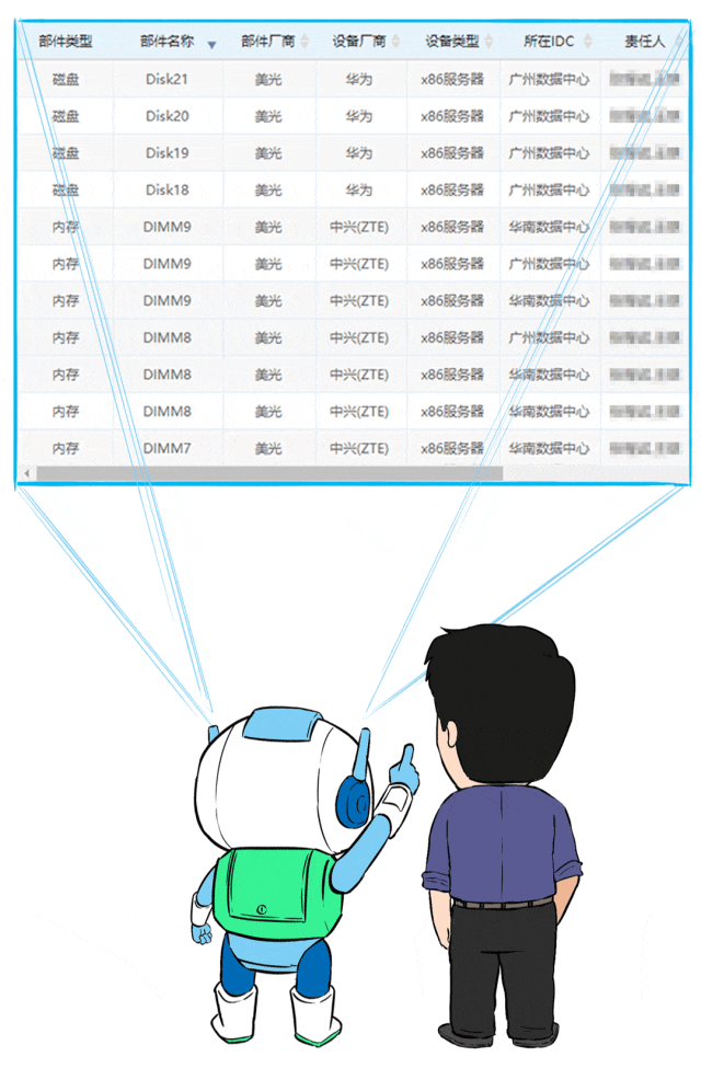 數據中心項目，一半事故，一半故事…