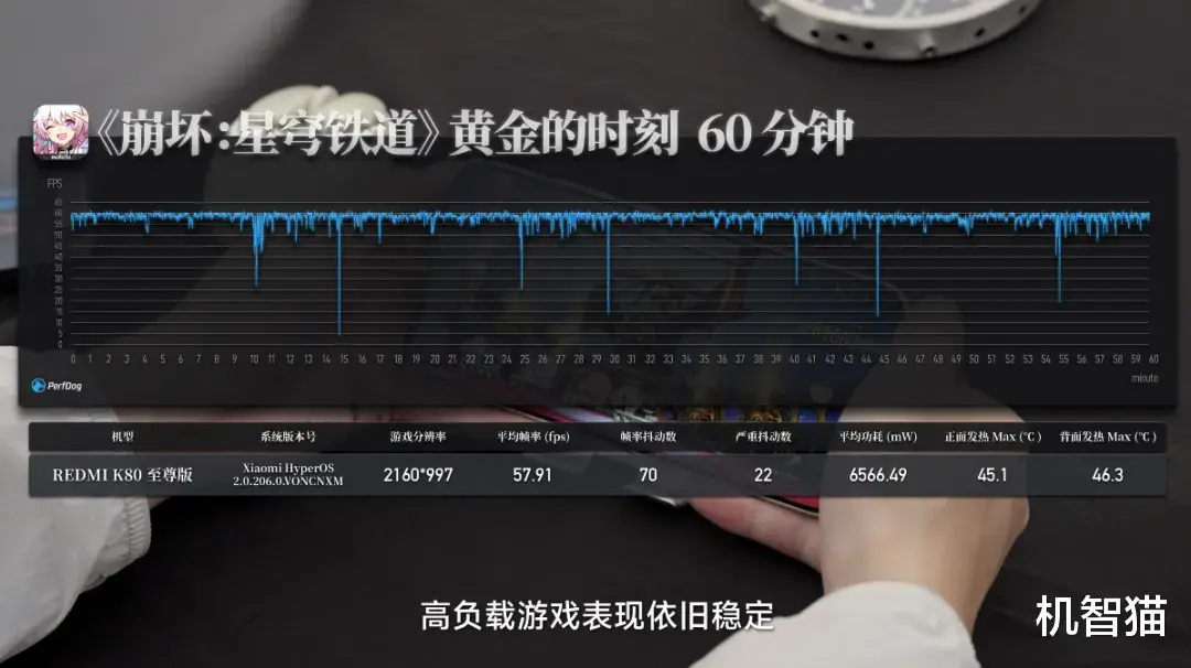 機圈首次高溫夏測，十大旗艦手機誰是性能之王？