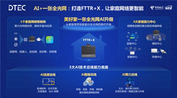 華為發布新一代智能FTTR：AI時代革命性產品 家庭寬帶變智能體
