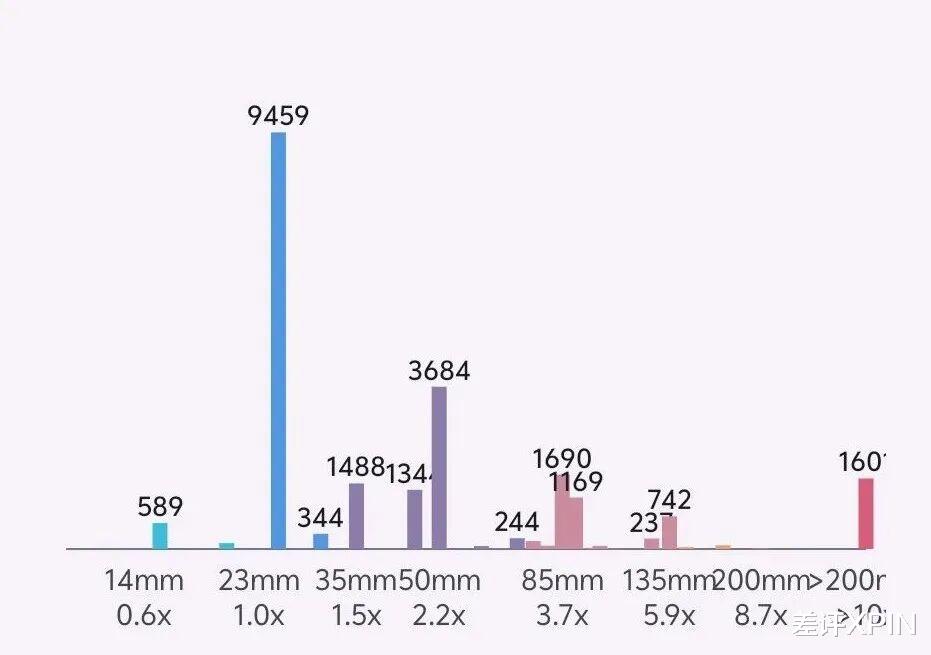 你可能根本不知道，自己適不適合影像旗艦