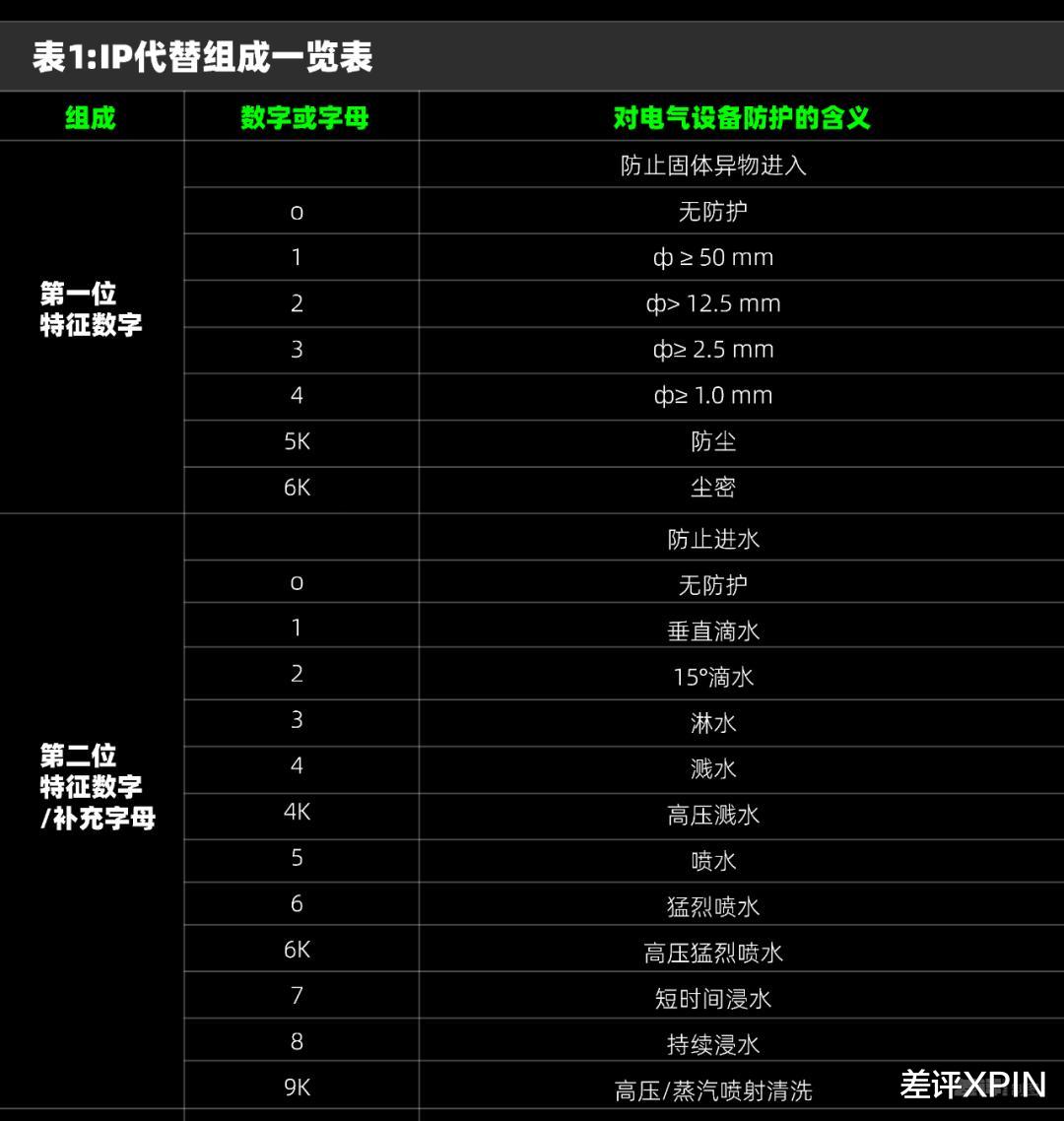 不追求极致性能的红米,还是好红米吗?