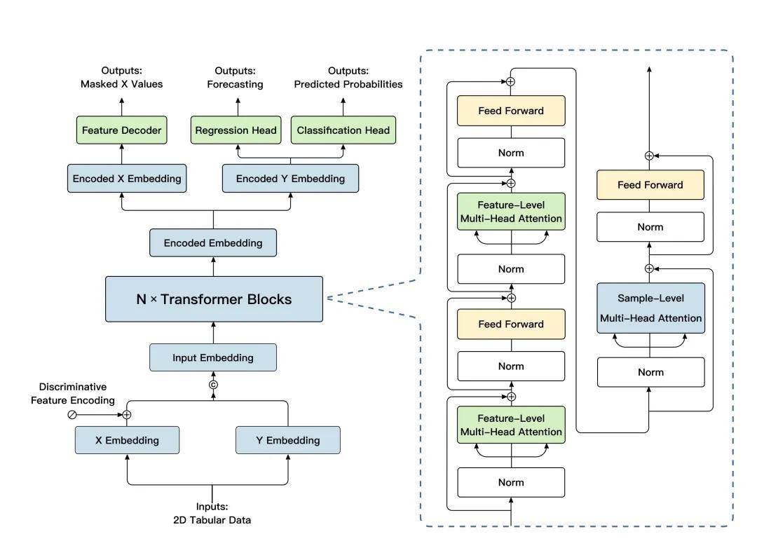 清华崔鹏团队LimiX:首个结构化数据通用大模型,性能超越SOTA