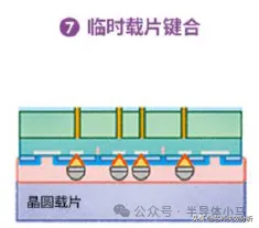先进封装四要素介绍