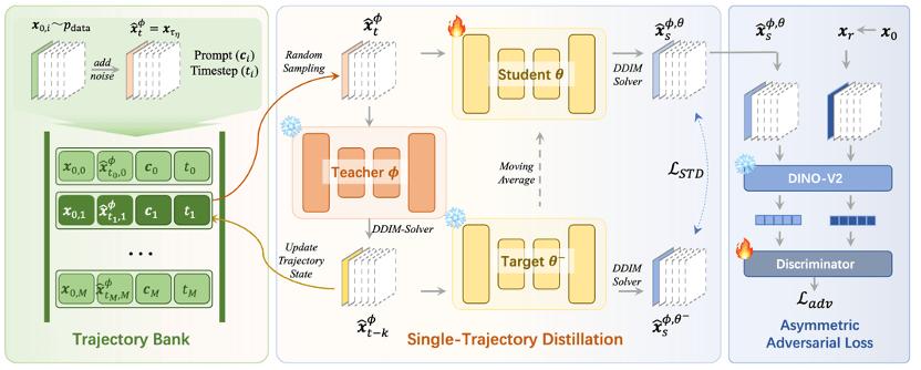 ACM MM 2025 | 小紅書AIGC團隊提出風格遷移加速算法STD
