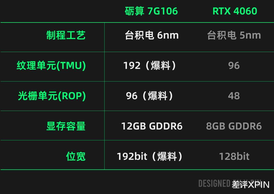 一觉醒来,国产显卡开始追着老黄的4060打了?