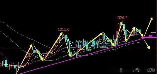 吃透周线=看透主力!10招周线战法,让你下半年炒股少走3年弯路!
