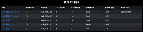 針尖對麥芒！被Intel嘲諷賣老古董Zen 2芯片：AMD回懟