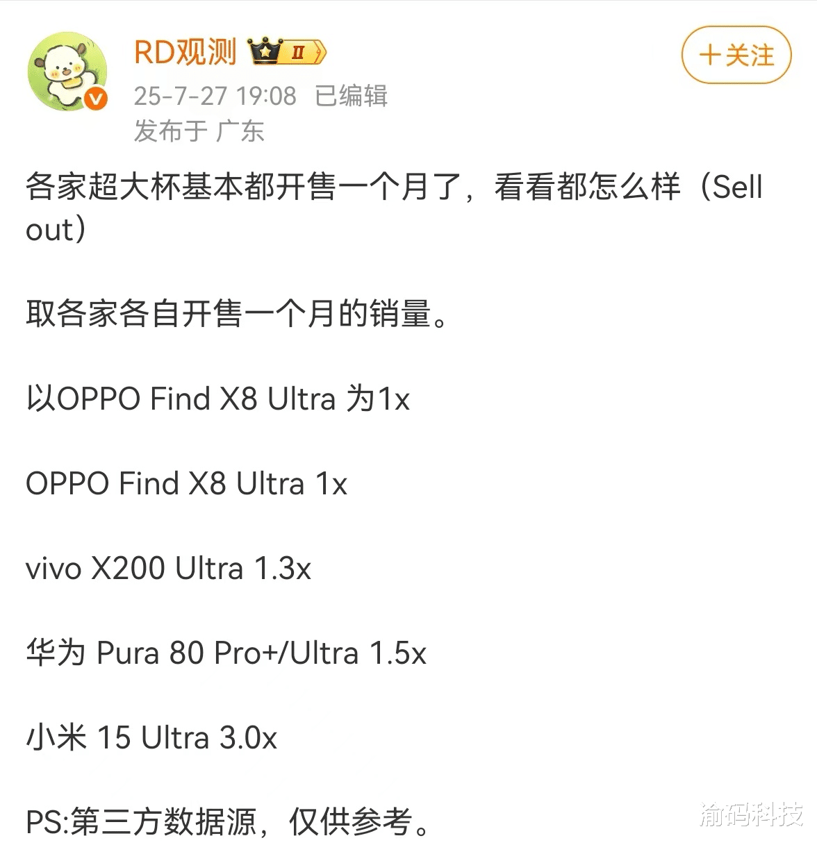 华米OV超大杯首月销量揭榜: 小米 15 UItra ≈ 3 倍竞品 排名第一