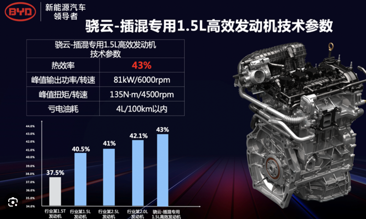 比亚迪第五代DM技术：插混领域的革新与未来