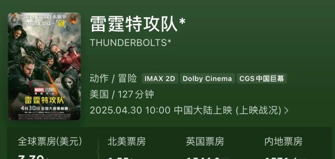 3天票房冲破7.4亿,蝉联全球单日冠军,北美又出了一部爆款